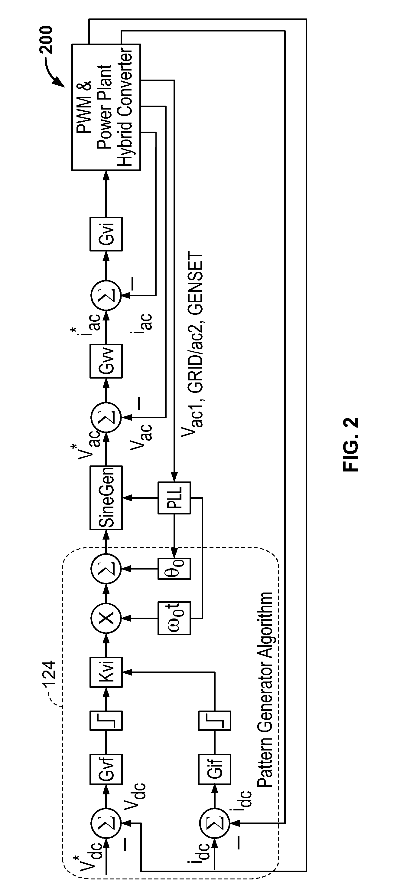 Ac connected modules with line frequency or voltage variation pattern for energy control