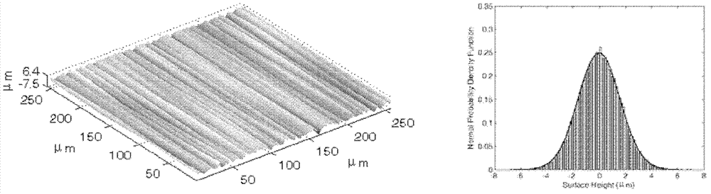 Analytical method for contact performance of junction surface containing microcosmic surface shape
