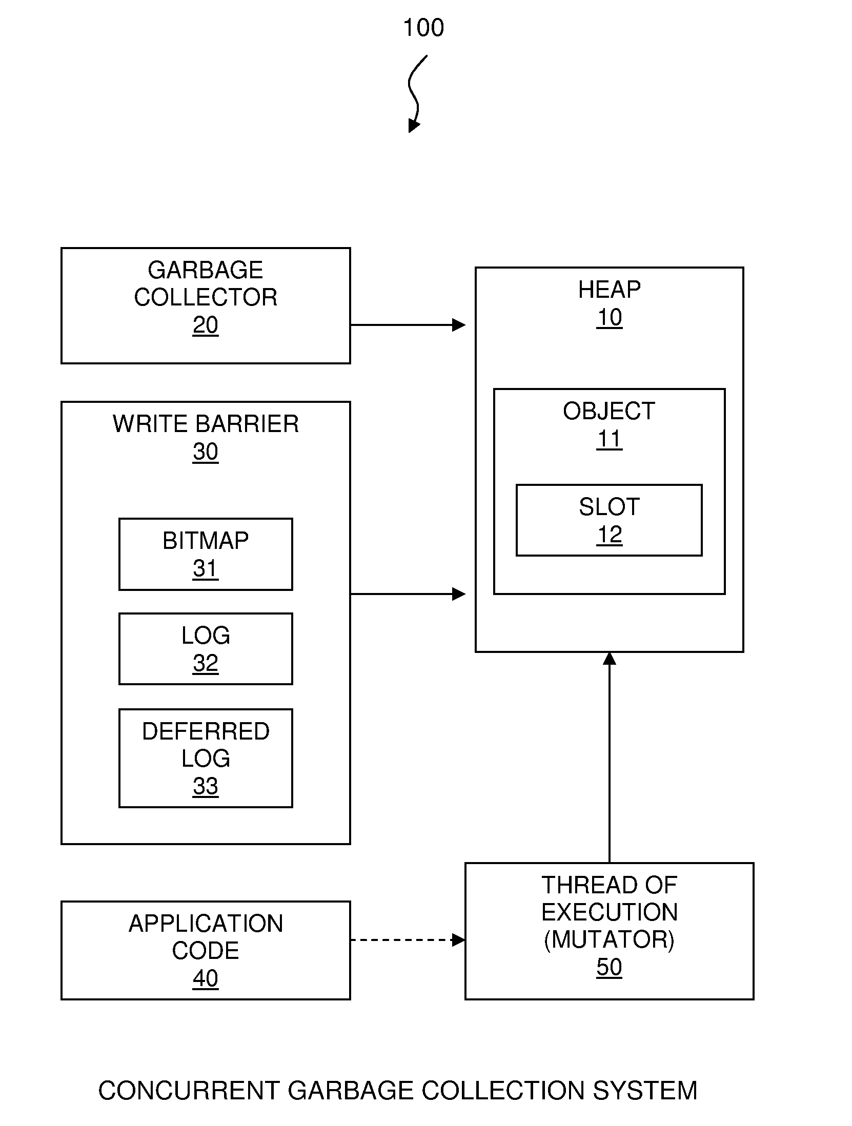 System and method for optimizing write barrier in garbage collection