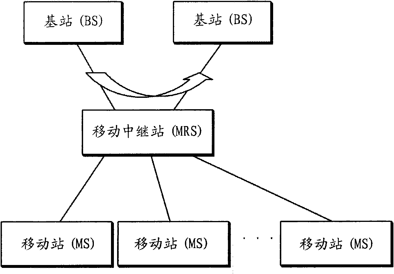 Handover method with mobile relay station