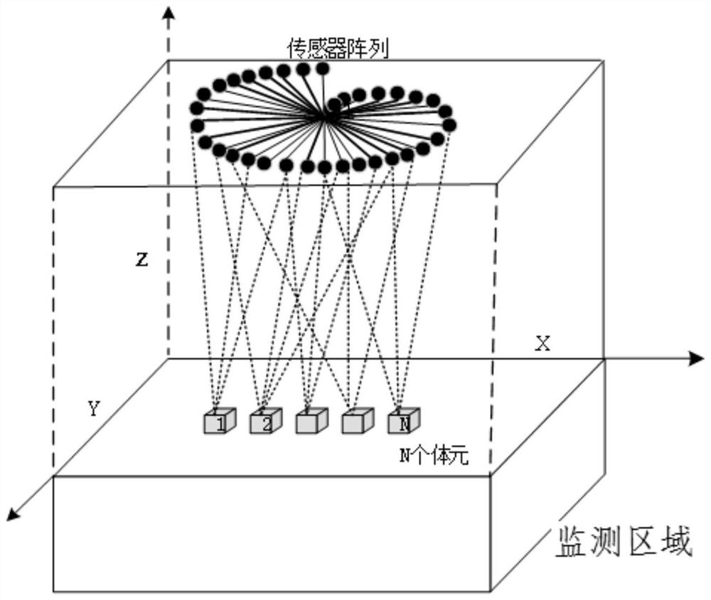 A Shallow Blind Space Seismic Source Location System Based on Vibration Sensor Array