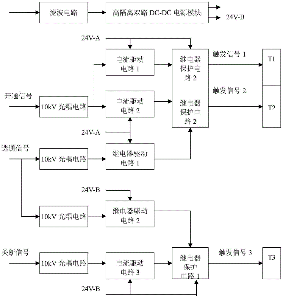 Single-board multi-way high-voltage power silicon-controlled trigger circuit