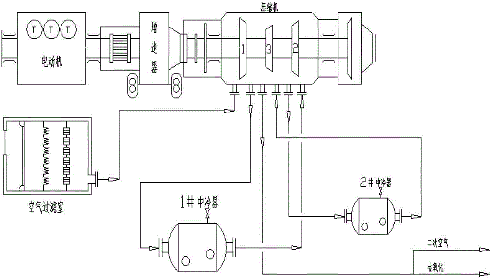 A method for reducing emissions of nitrogen oxide tail gas