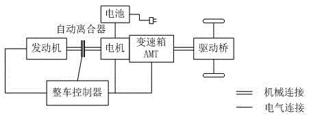 Automated mechanical transmission (AMT) optimal power gear shifting system and gear shifting method of hybrid-power bus