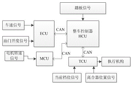 Automated mechanical transmission (AMT) optimal power gear shifting system and gear shifting method of hybrid-power bus