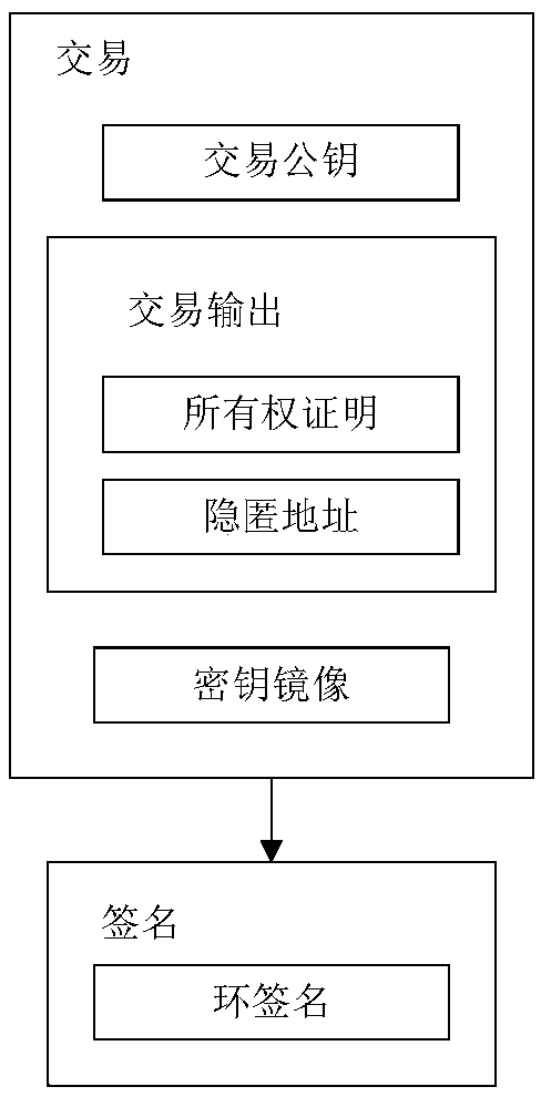 Privacy protection method of distributed cloud storage system