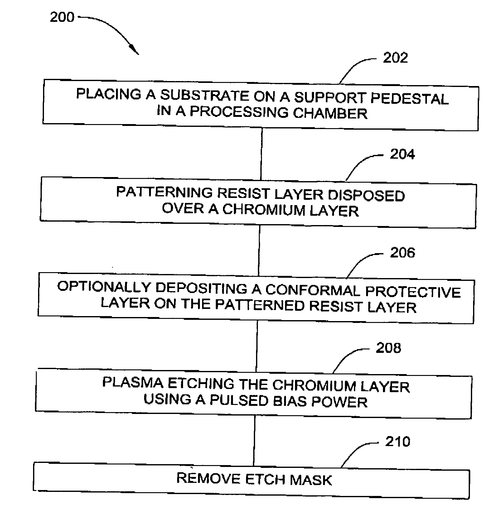Method for plasma etching a chromium layer suitable for photomask fabrication