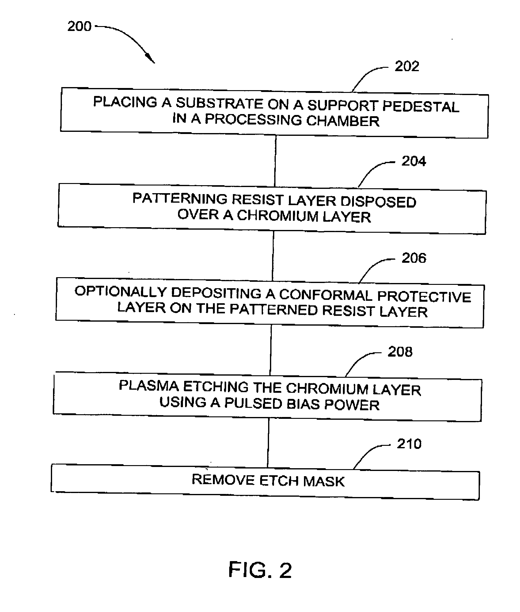 Method for plasma etching a chromium layer suitable for photomask fabrication