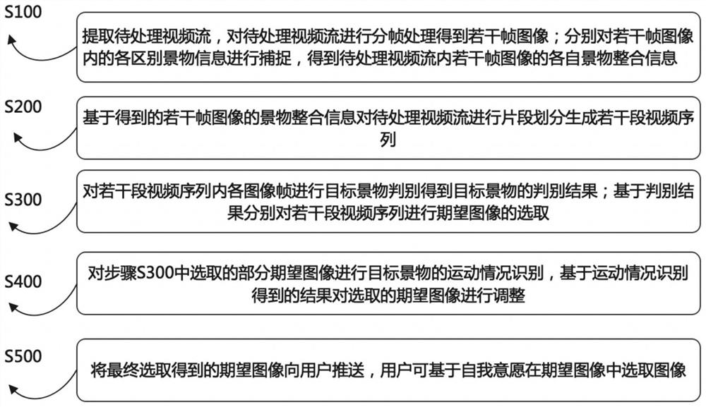 System and method for collecting and analyzing moving image