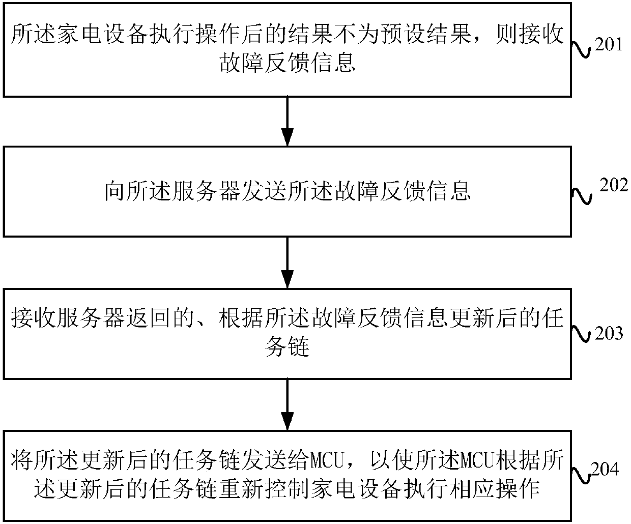 Household electrical appliance control method, device and system