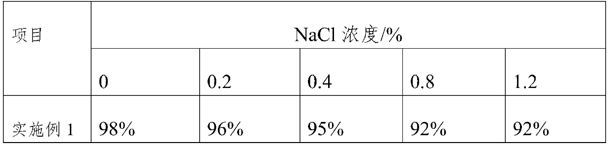 Seed cultivation method for improving salt tolerance of head cabbage