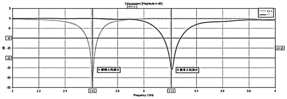 A dual frequency antenna