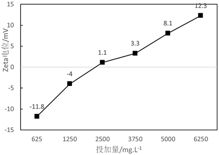 A kind of aluminum salt microbial composite flocculant for treating shale gas drilling wastewater