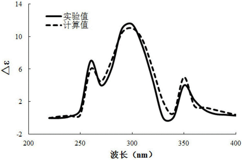 Novel labdane-type diterpenoid compound, preparation method and application thereof, pharmaceutical composition and application of pharmaceutical composition