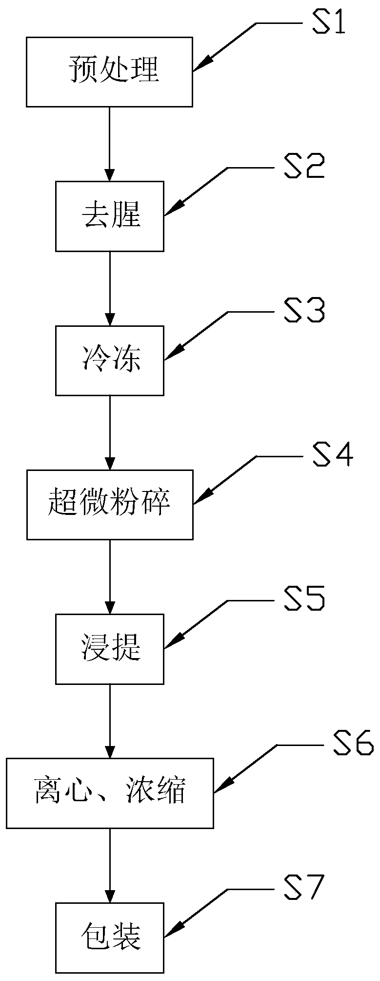 Preparation method of instant deodorized seaweed powder