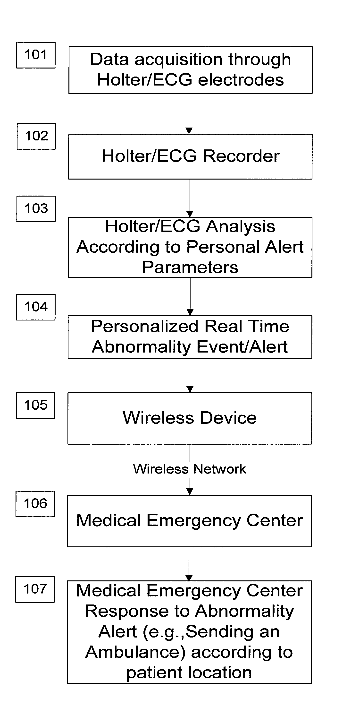 System and apparatus for providing diagnosis and personalized abnormalities alerts and for providing adaptive responses in clinical trials