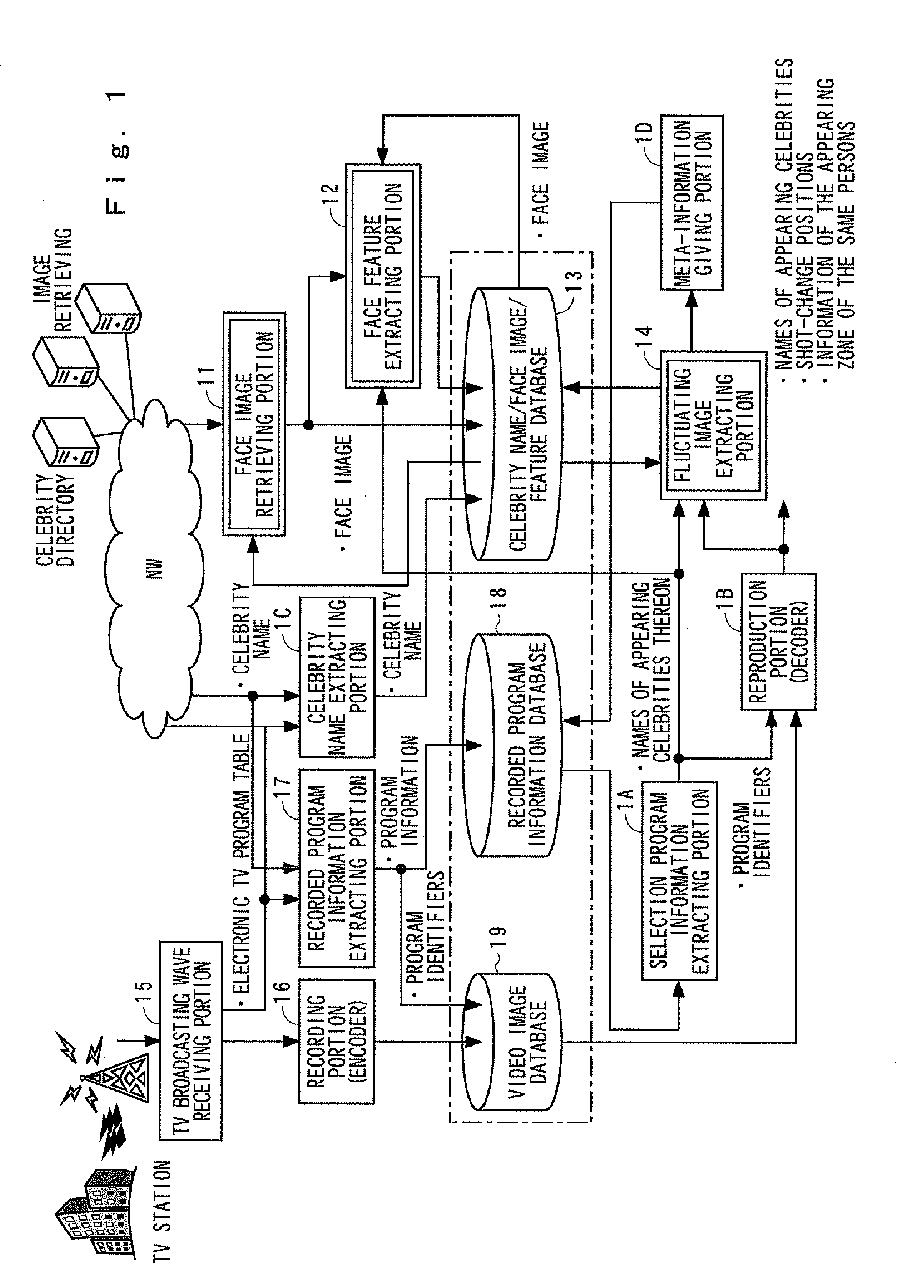 Apparatus for registering face identification features, method for registering the same, program for registering the same, and recording medium