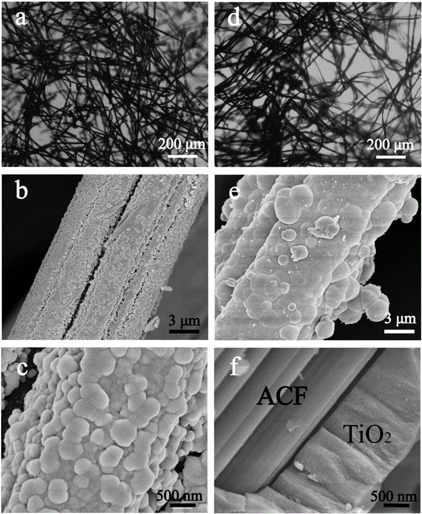 Nano-TiO2/activated carbon fibrofelt three-dimensional porous material high in adsorption and photocatalytic performance, and preparation method thereof