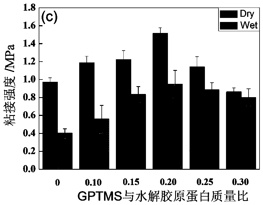 A kind of preparation method of wood adhesive with hydrolyzed collagen as raw material