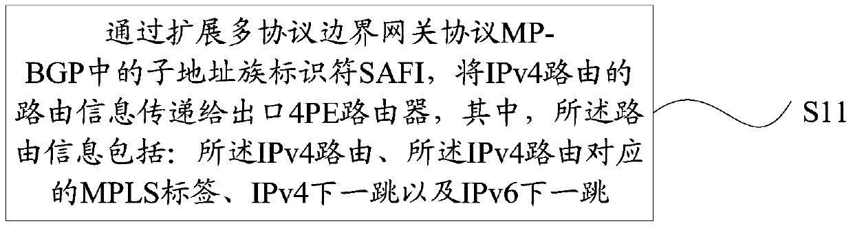 A method, device and system for processing ipv4 routing information and ipv4 data packets