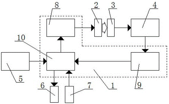 Device for detecting air in infusion pipeline