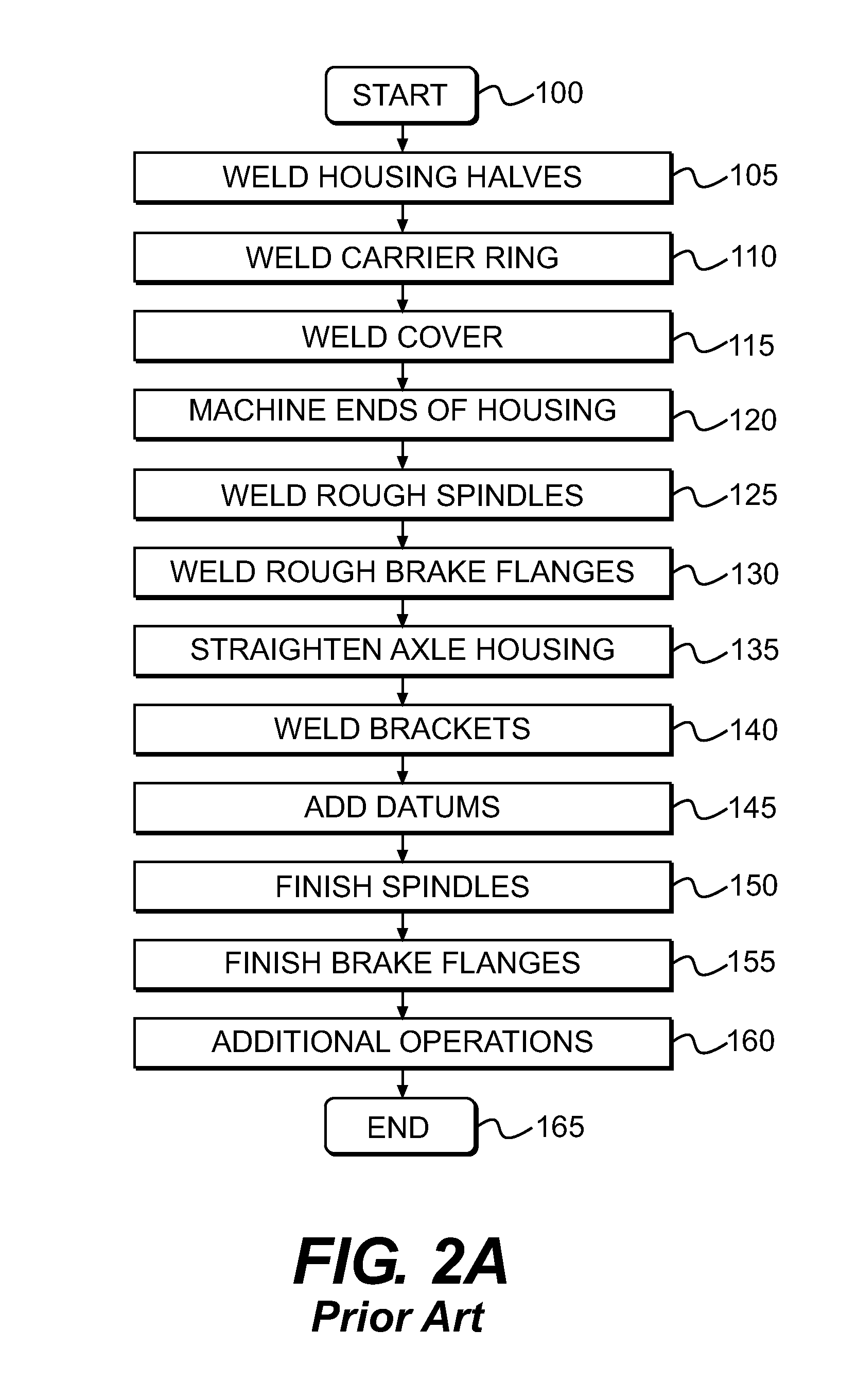 Method and apparatus for manufacturing an axle for a vehicle