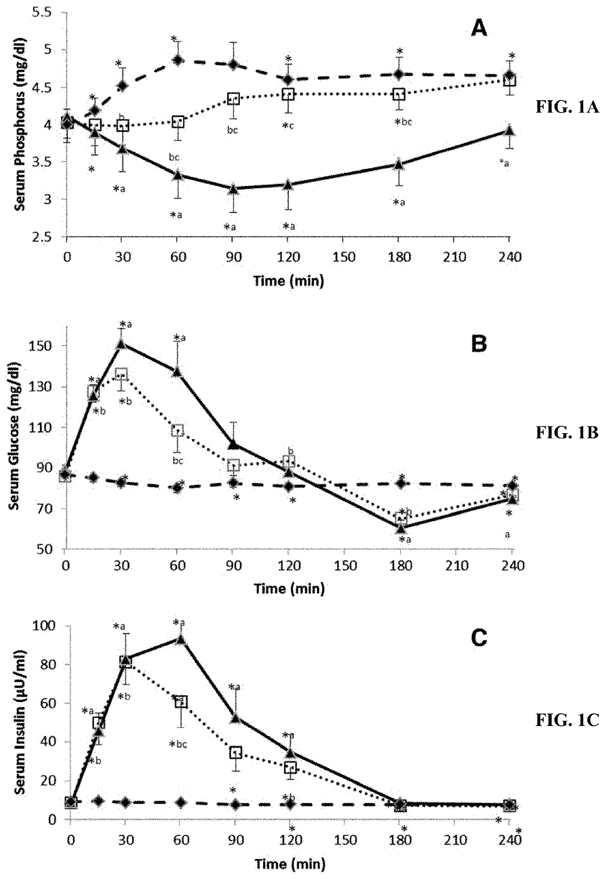 Composition and use of macro-minerals to lower postprandial glycemic response and reduce body weight
