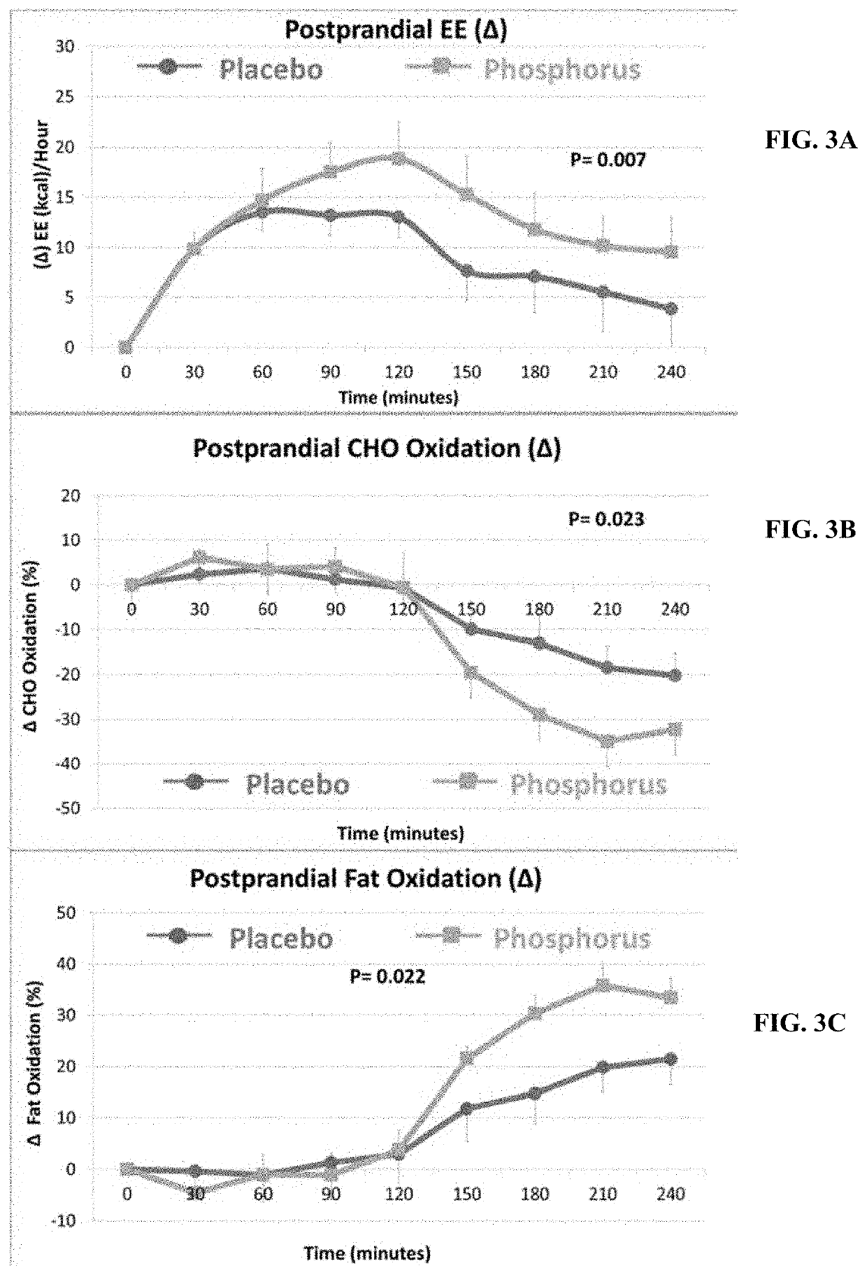 Composition and use of macro-minerals to lower postprandial glycemic response and reduce body weight