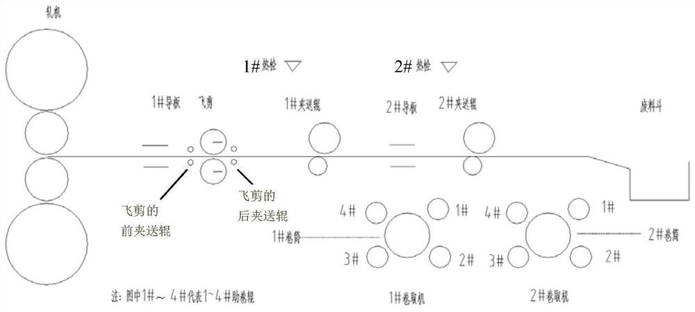 The automatic control method of the coiler under the emergency situation of the continuous hot-rolled thin strip line breaking