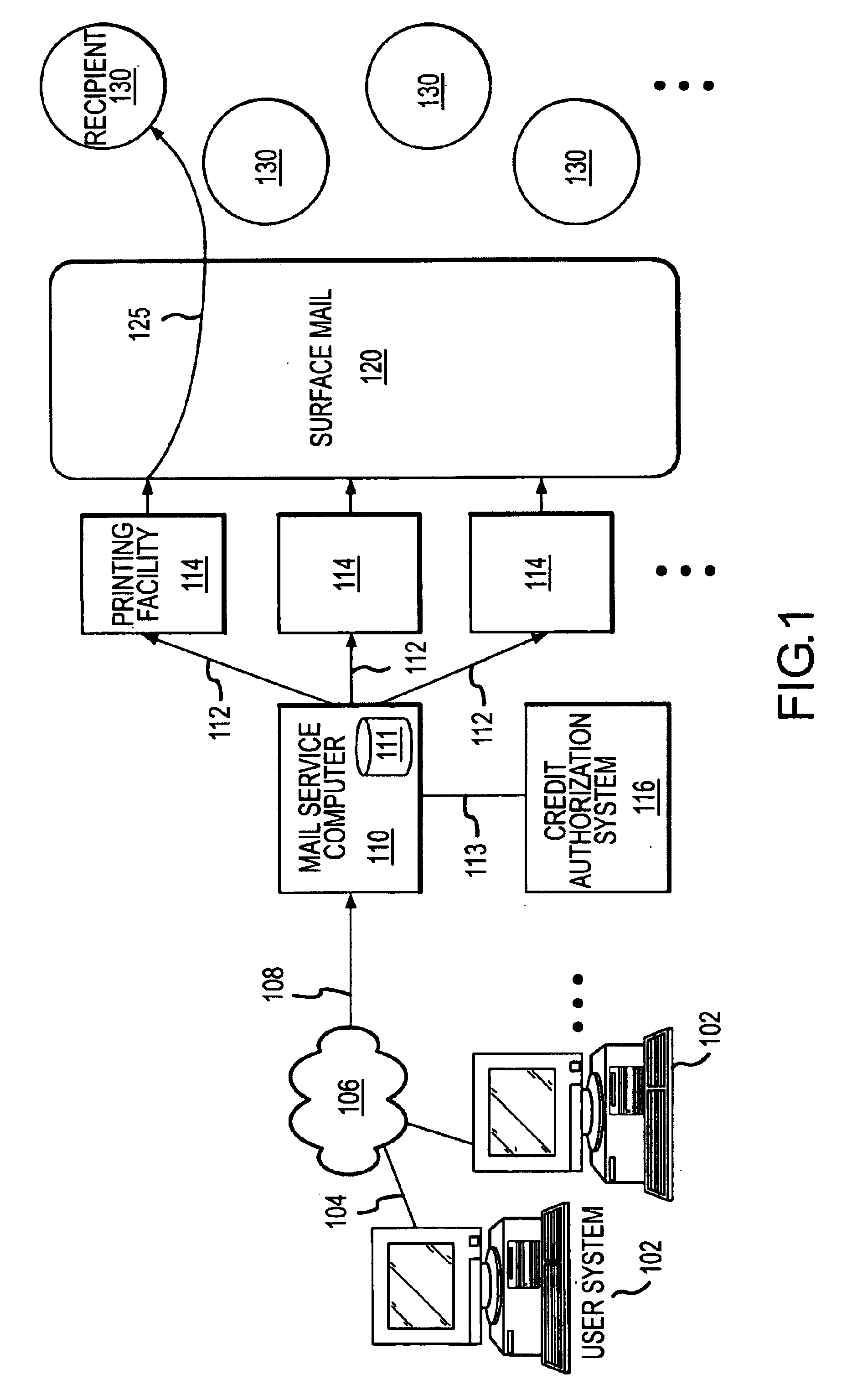 Methods and apparatus for generation and distribution of surface mail objects