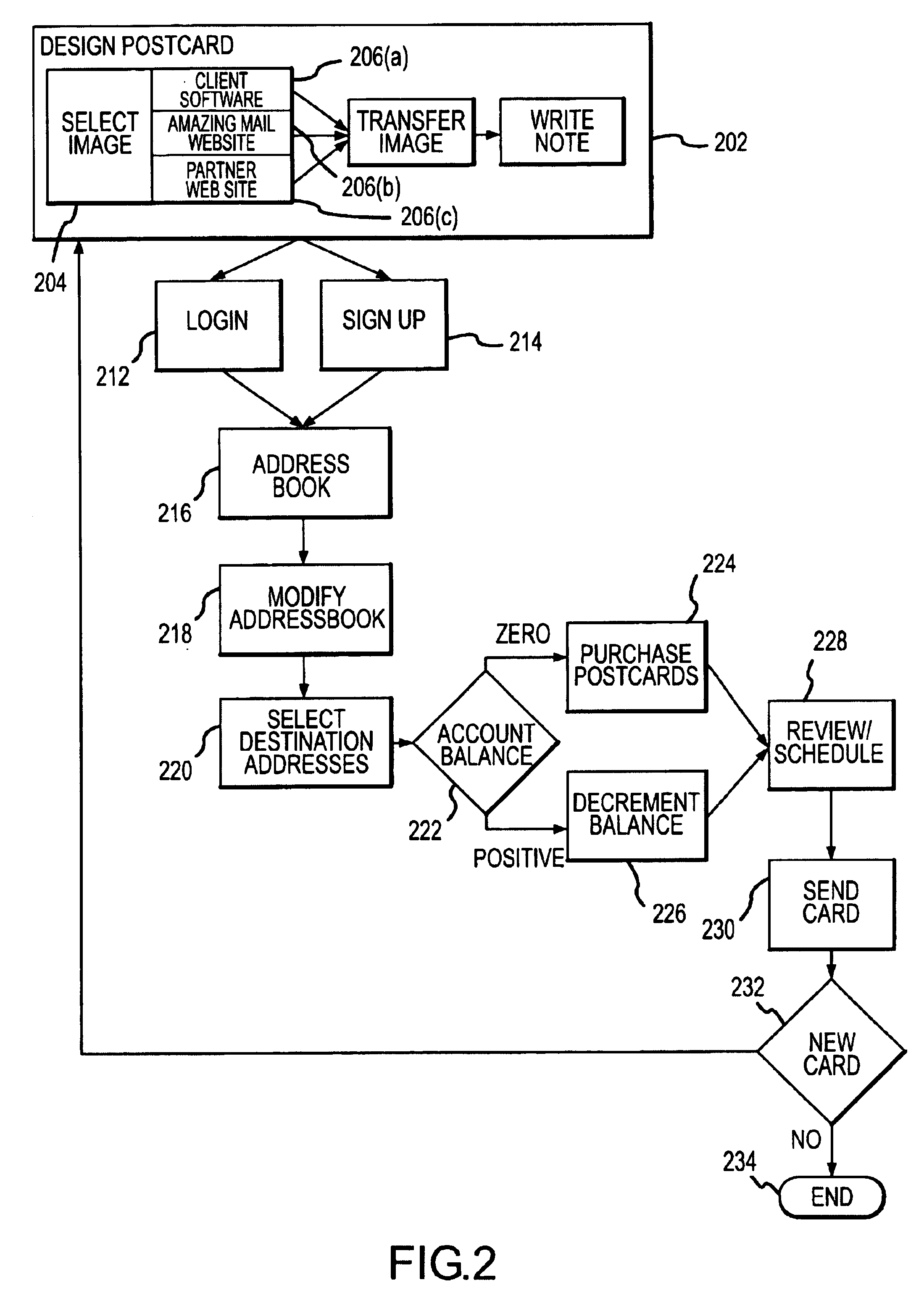 Methods and apparatus for generation and distribution of surface mail objects
