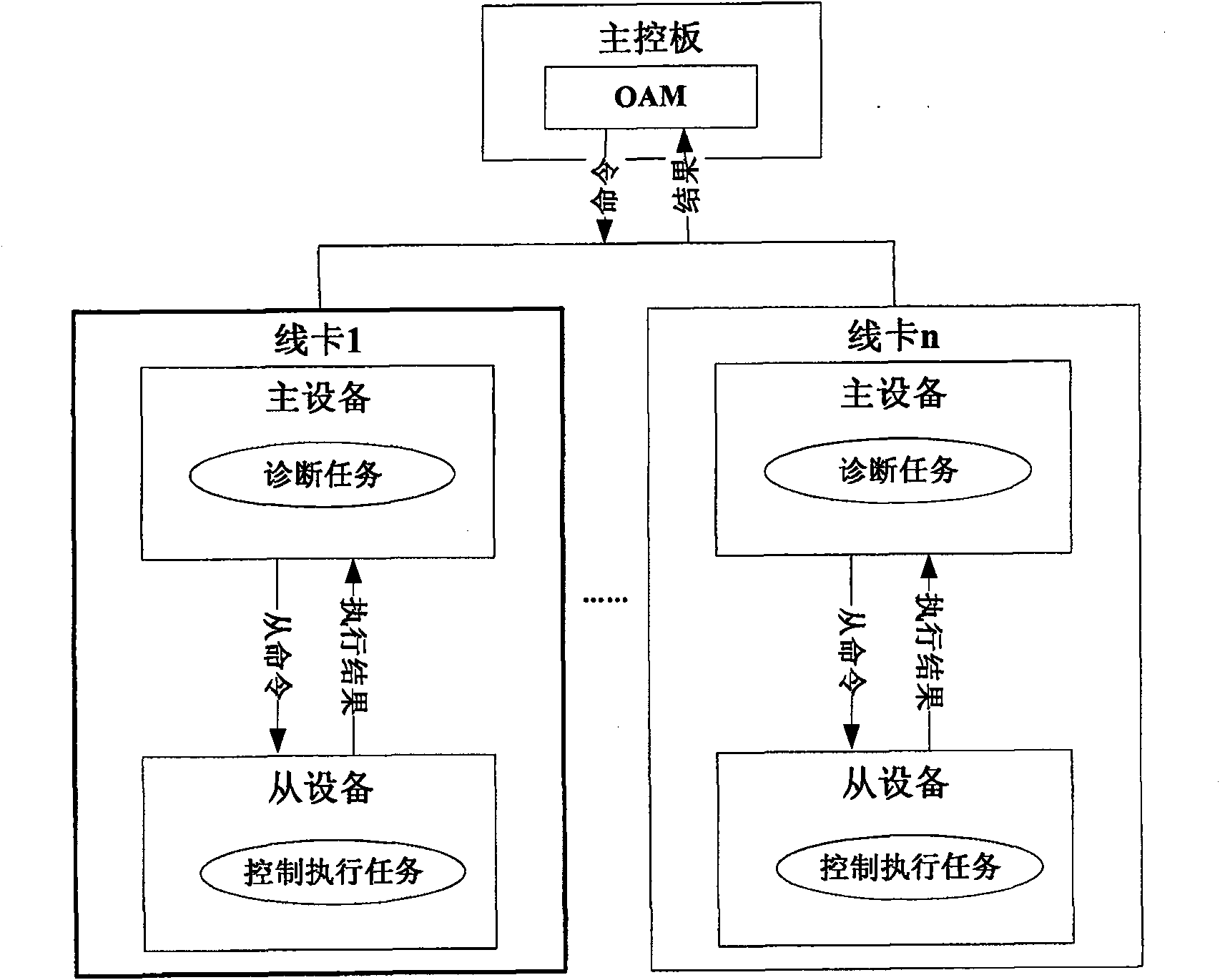 Operation control method of distributed router system