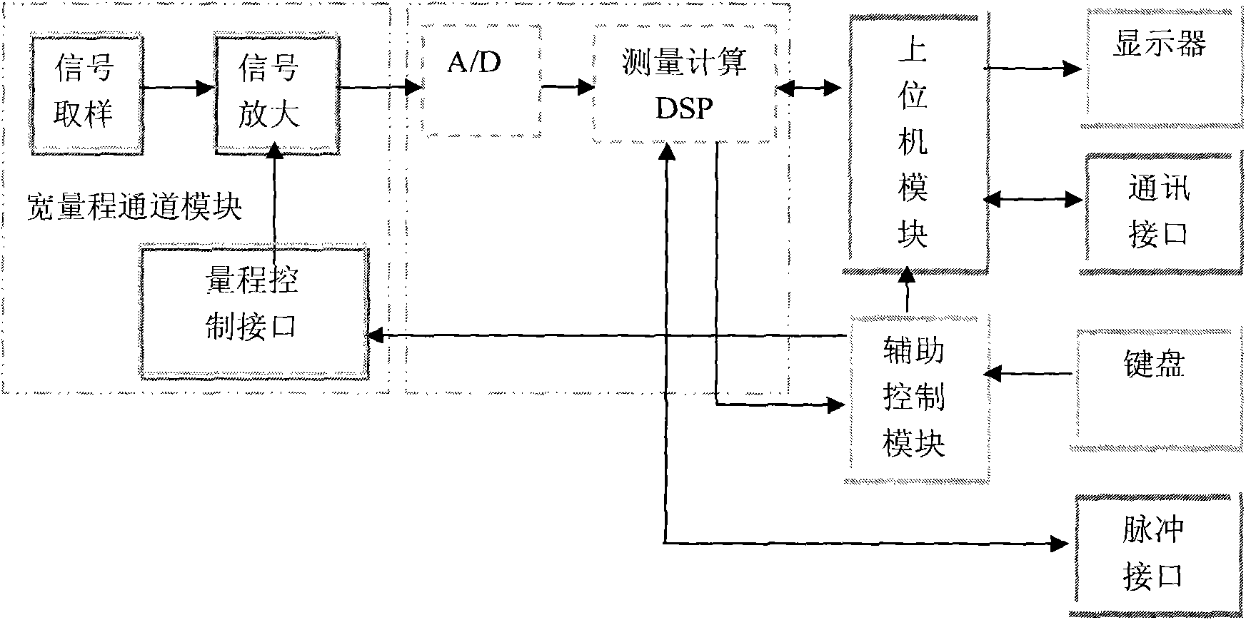 Remote on-line detection system of electric energy metering device