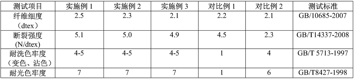 Method used for preparing high color fastness differential polyester staple fiber via dying of stock solution