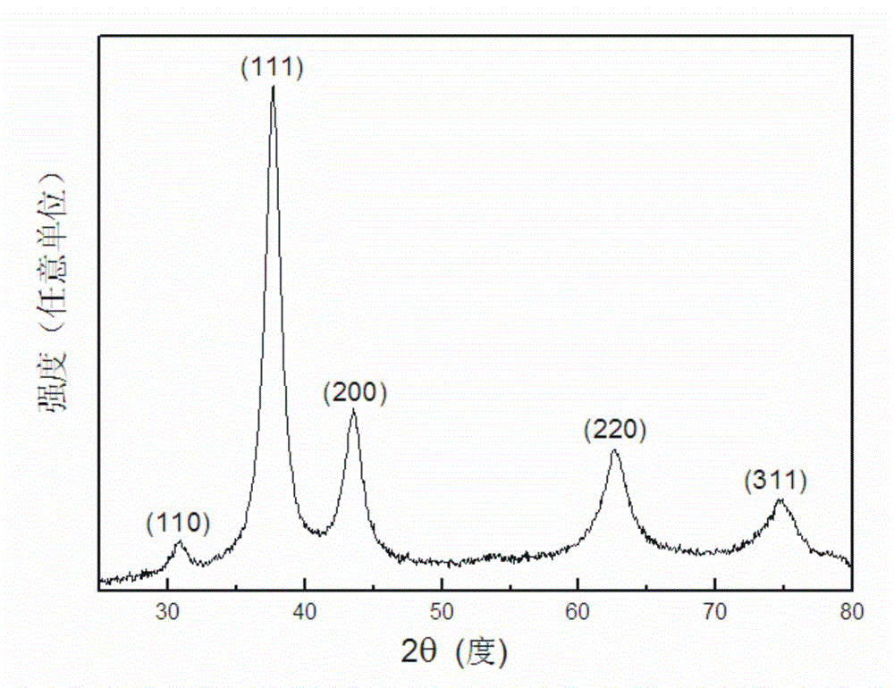 Cuprous oxide nano hollow spheres as well as synthetic method and application method thereof