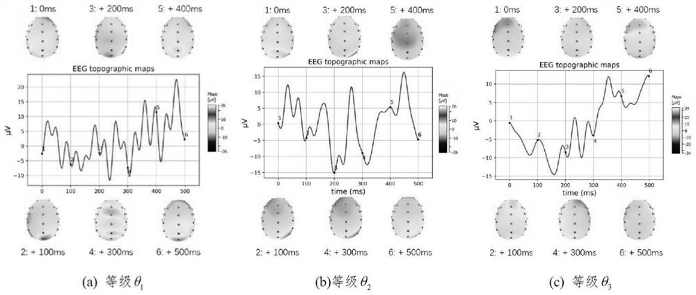 Electroencephalogram signal calibration method based on fuzzy processing