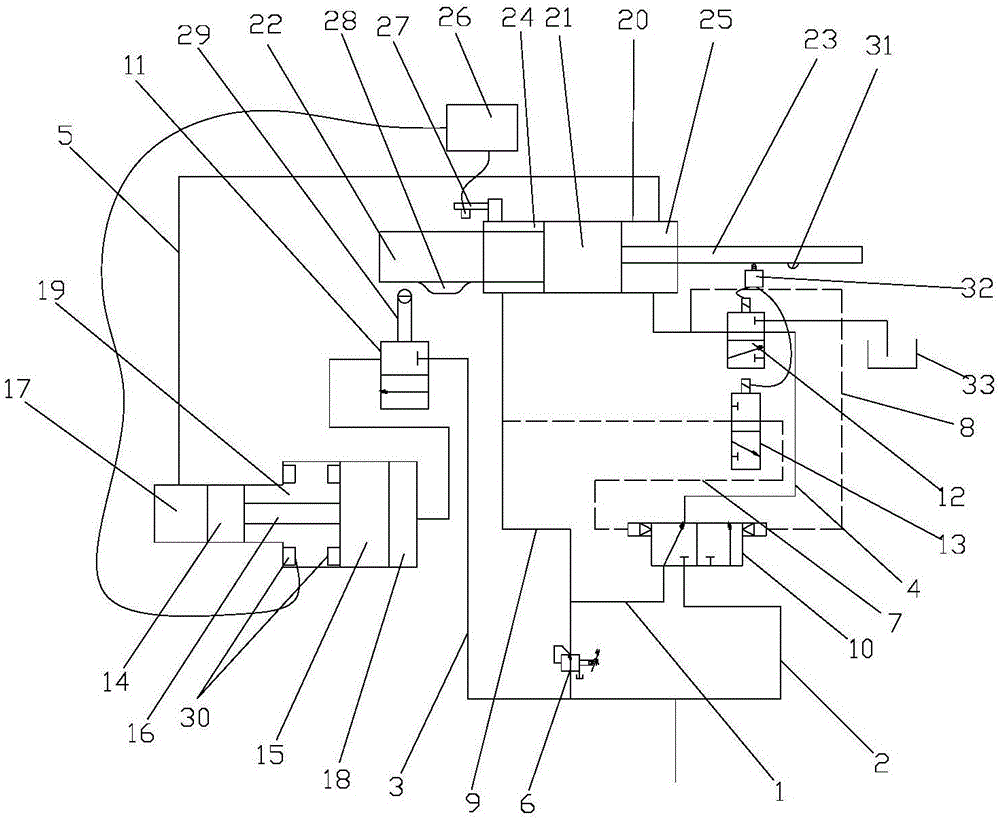 Electro-hydraulic control pressure machine