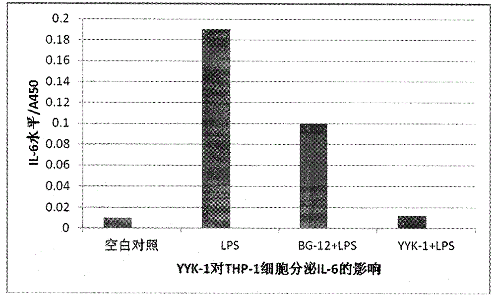 A kind of 2-fluorofumarate (structural formula I) and its preparation method and application