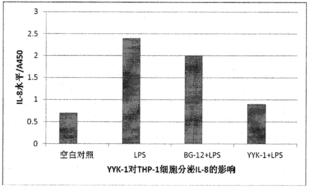 A kind of 2-fluorofumarate (structural formula I) and its preparation method and application