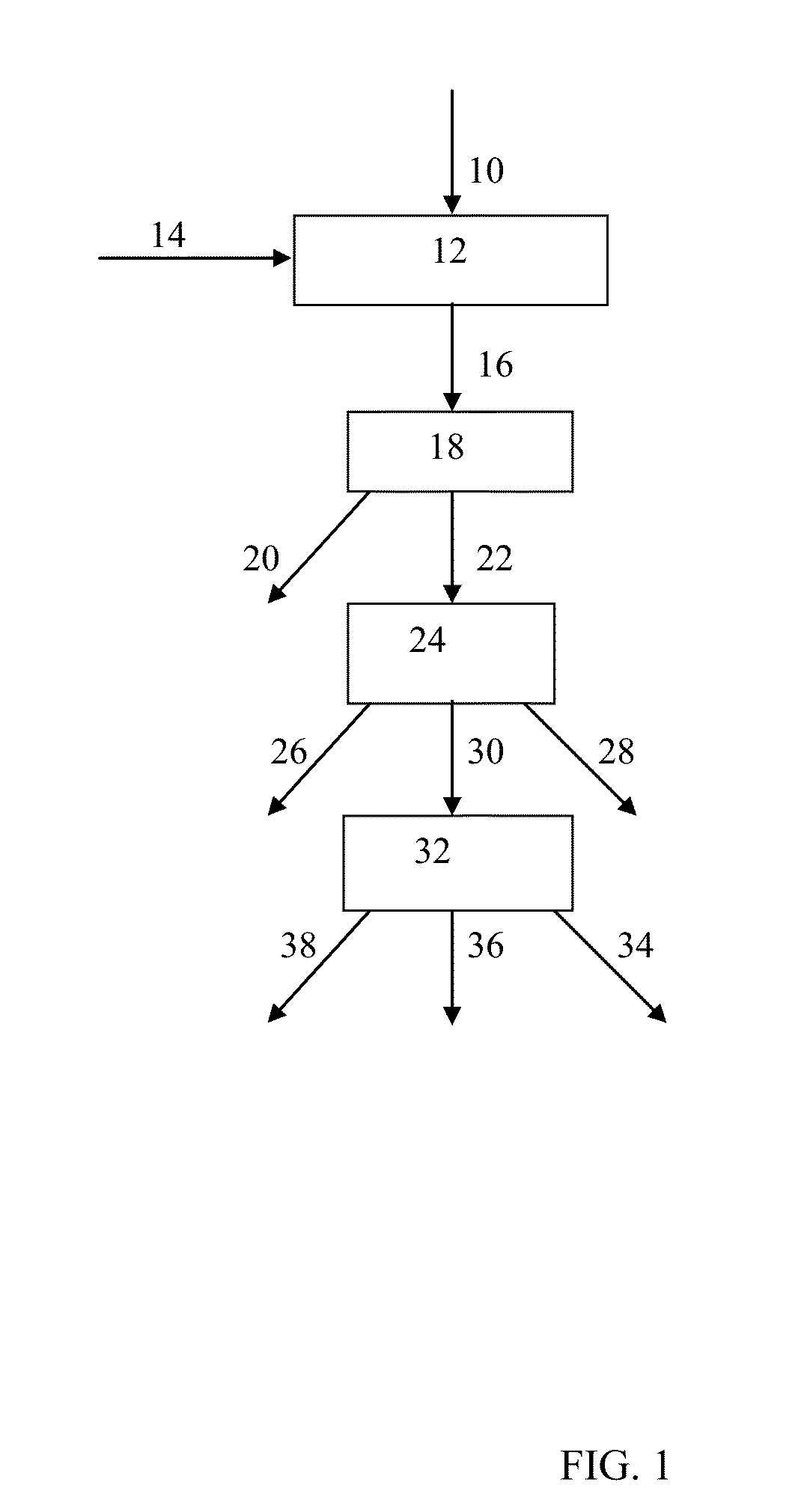 Method of thermolyzing biomass in presence of hydrogen sulfide