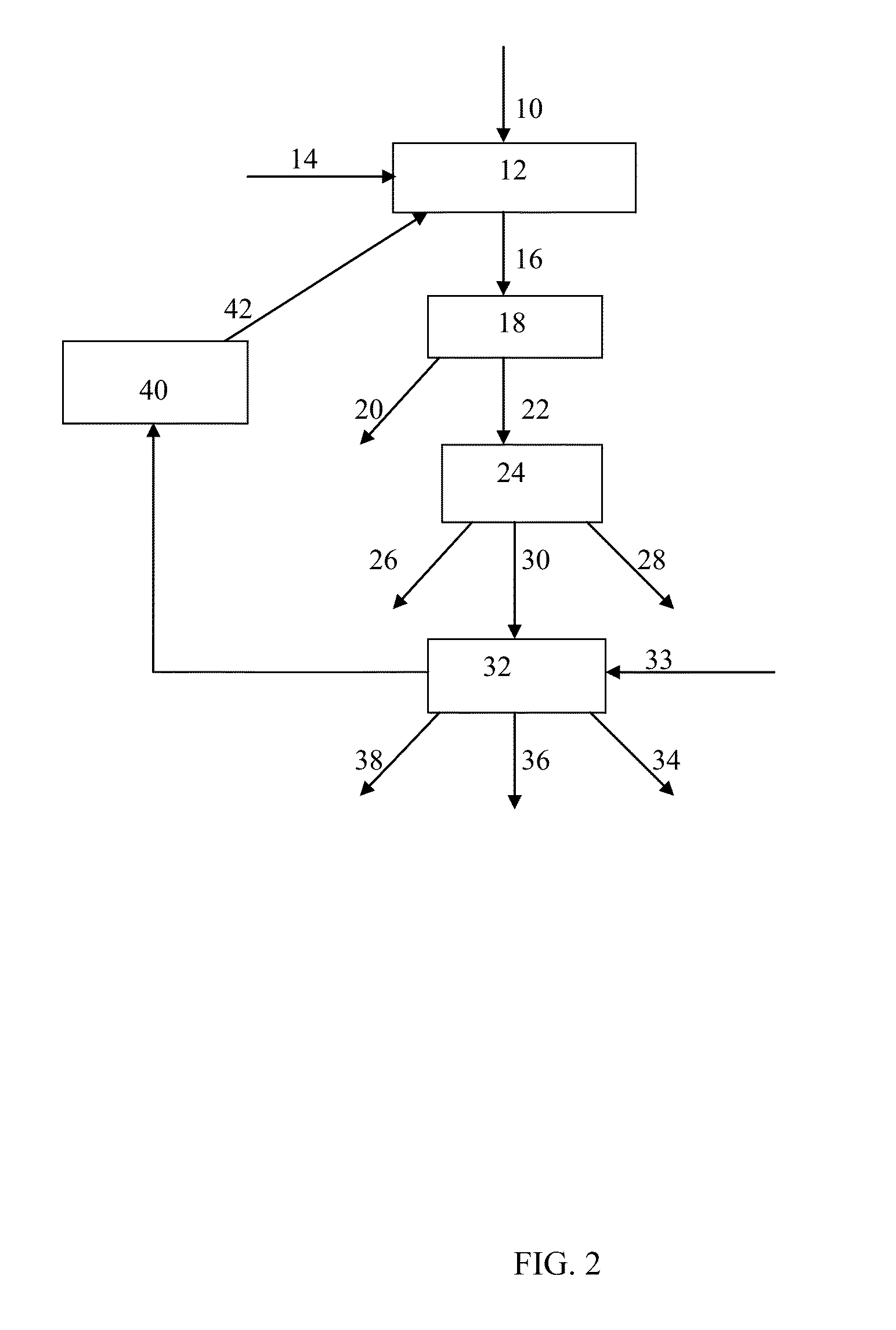Method of thermolyzing biomass in presence of hydrogen sulfide