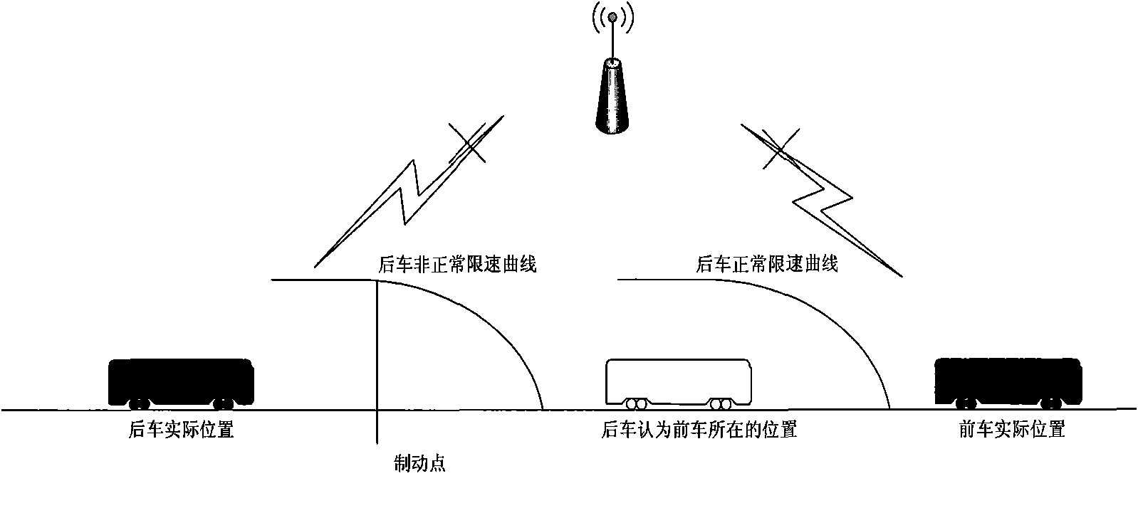 Automatic train control method