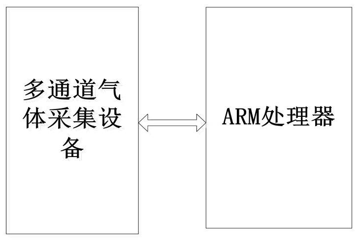 A kind of pollution gas composition and concentration detection method