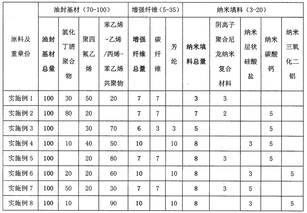 A wide temperature range high speed fluid dynamic oil seal