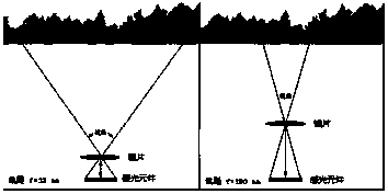 A shooting method and device