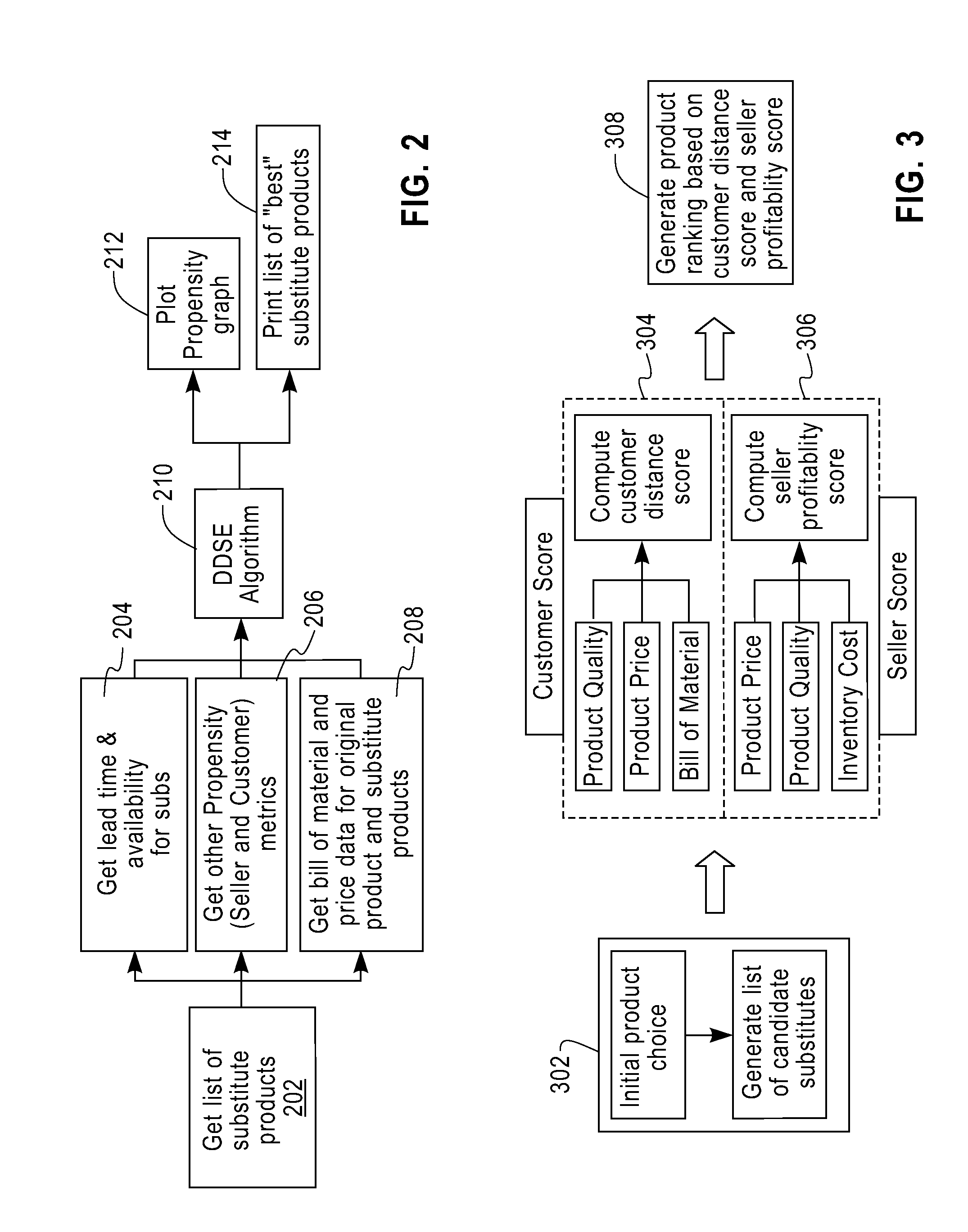 Method and system for evaluating product substitutions along multiple criteria in response to a sales opportunity