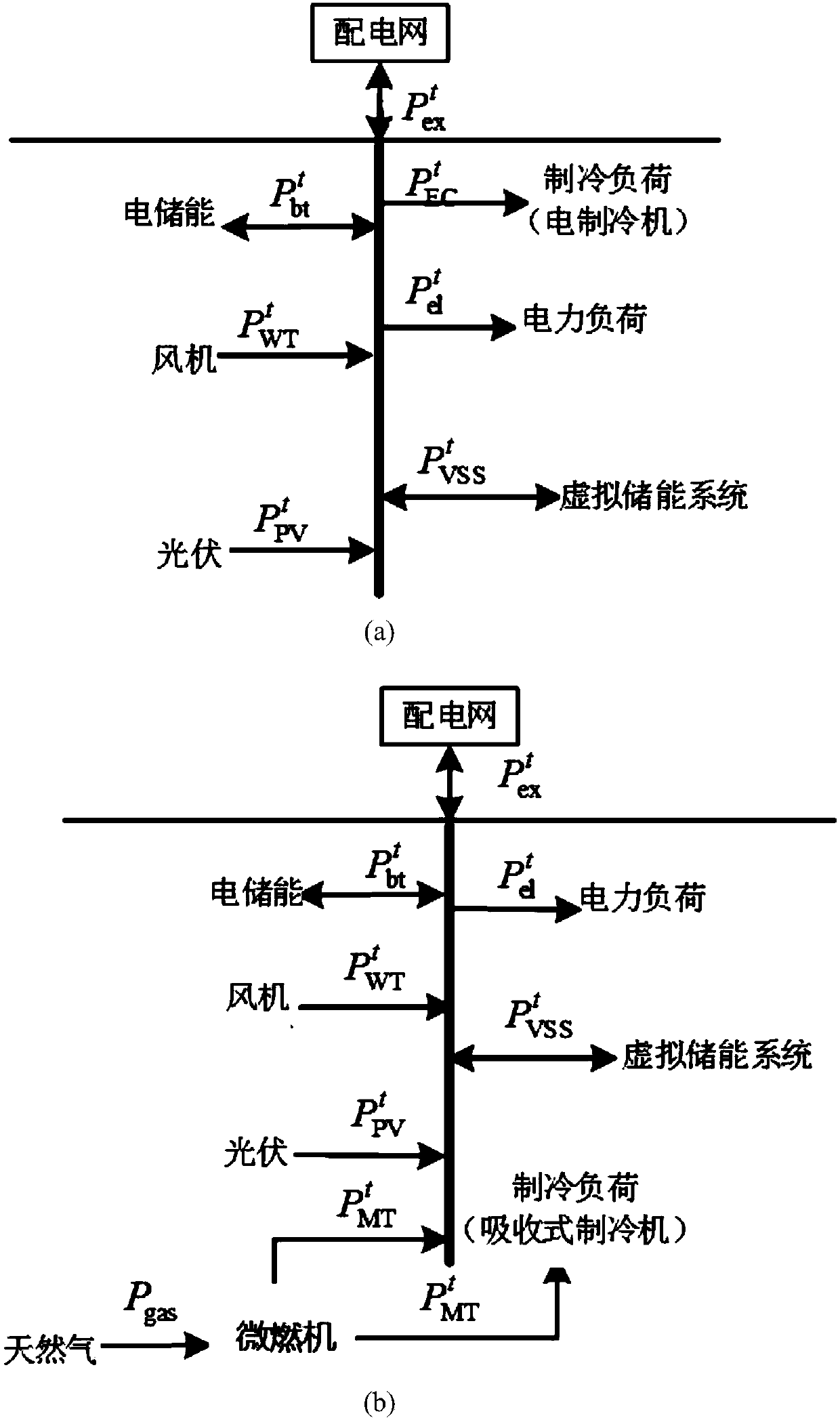 Building micro-grid model predicative regulation and control method integrating virtual energy storage system