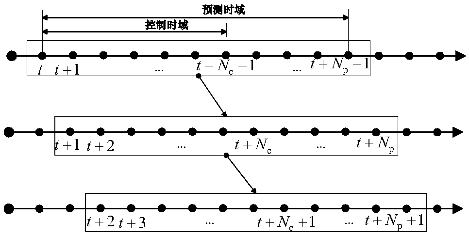 Building micro-grid model predicative regulation and control method integrating virtual energy storage system