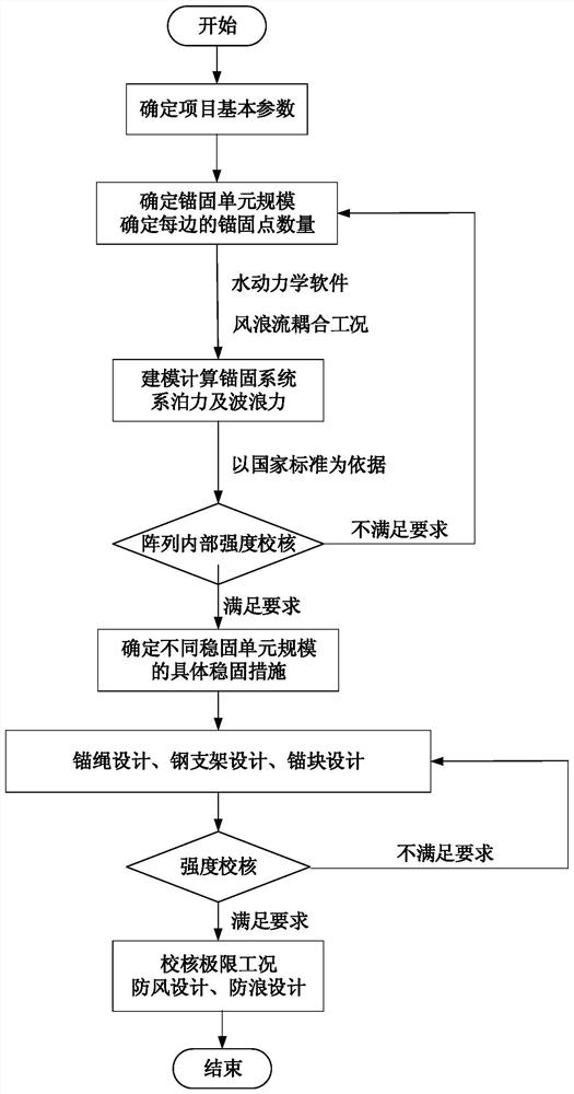 Design method of anchoring system for floating photovoltaic power station on water surface