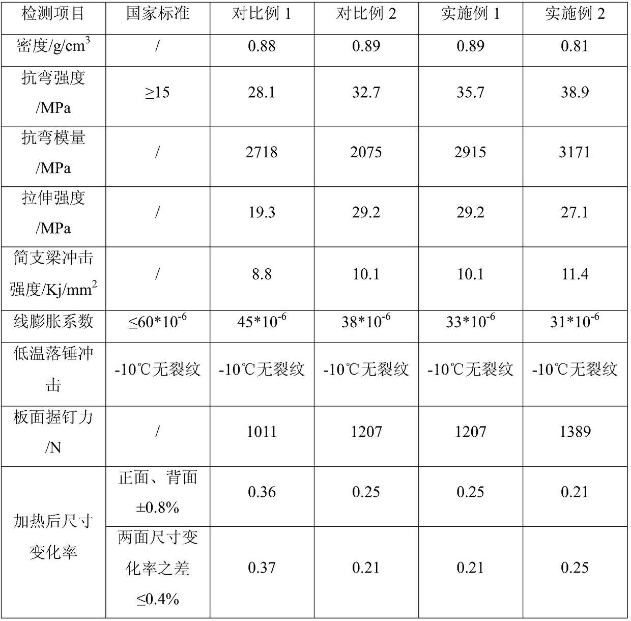 Component-deficient type plant long fiber, and preparation method and application thereof